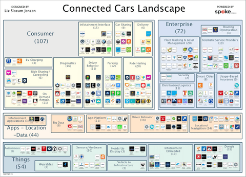 readwrite autonomous car landscape